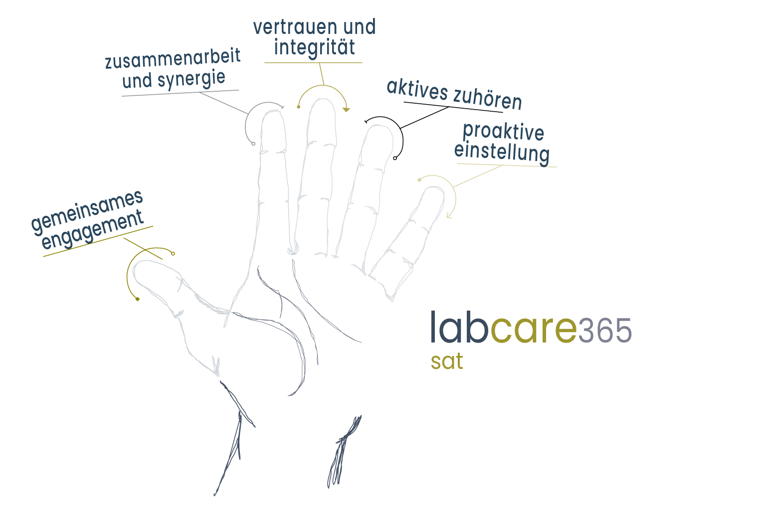 somosLABcare365-de