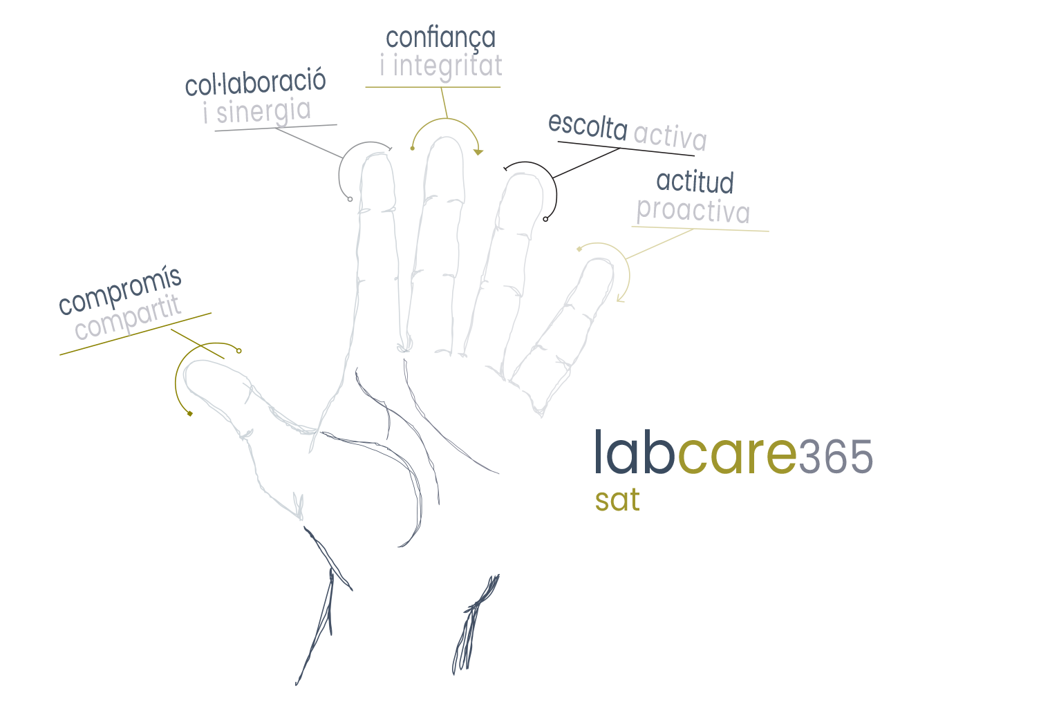 somosLABcare365-ca