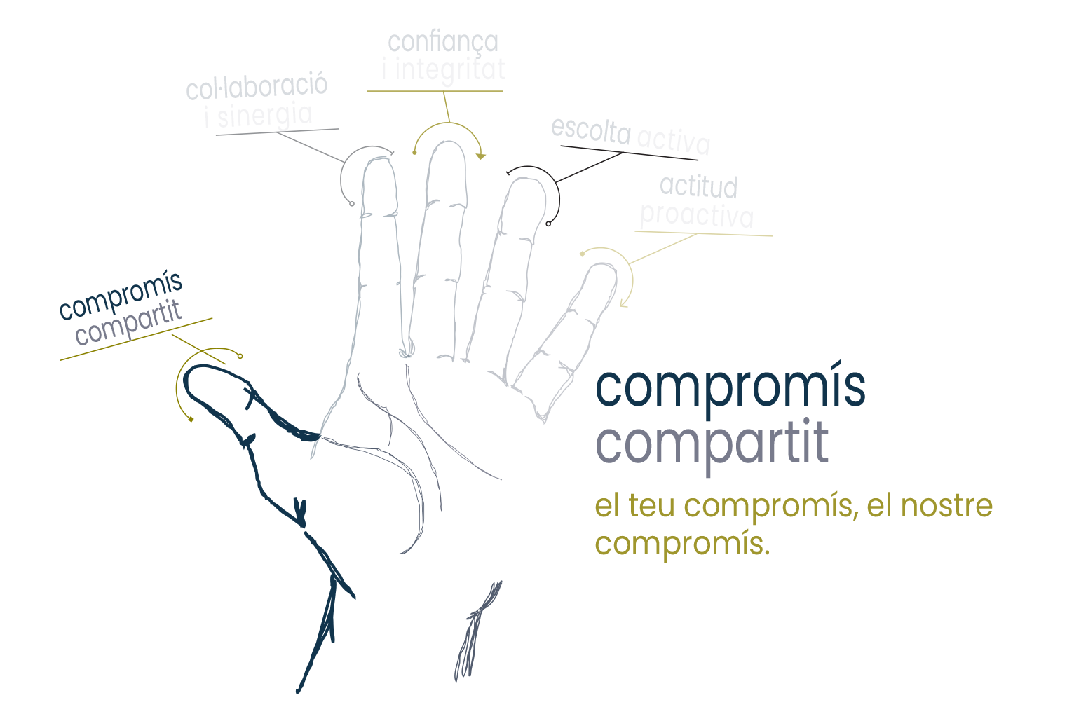 somosLABcare365-ca1