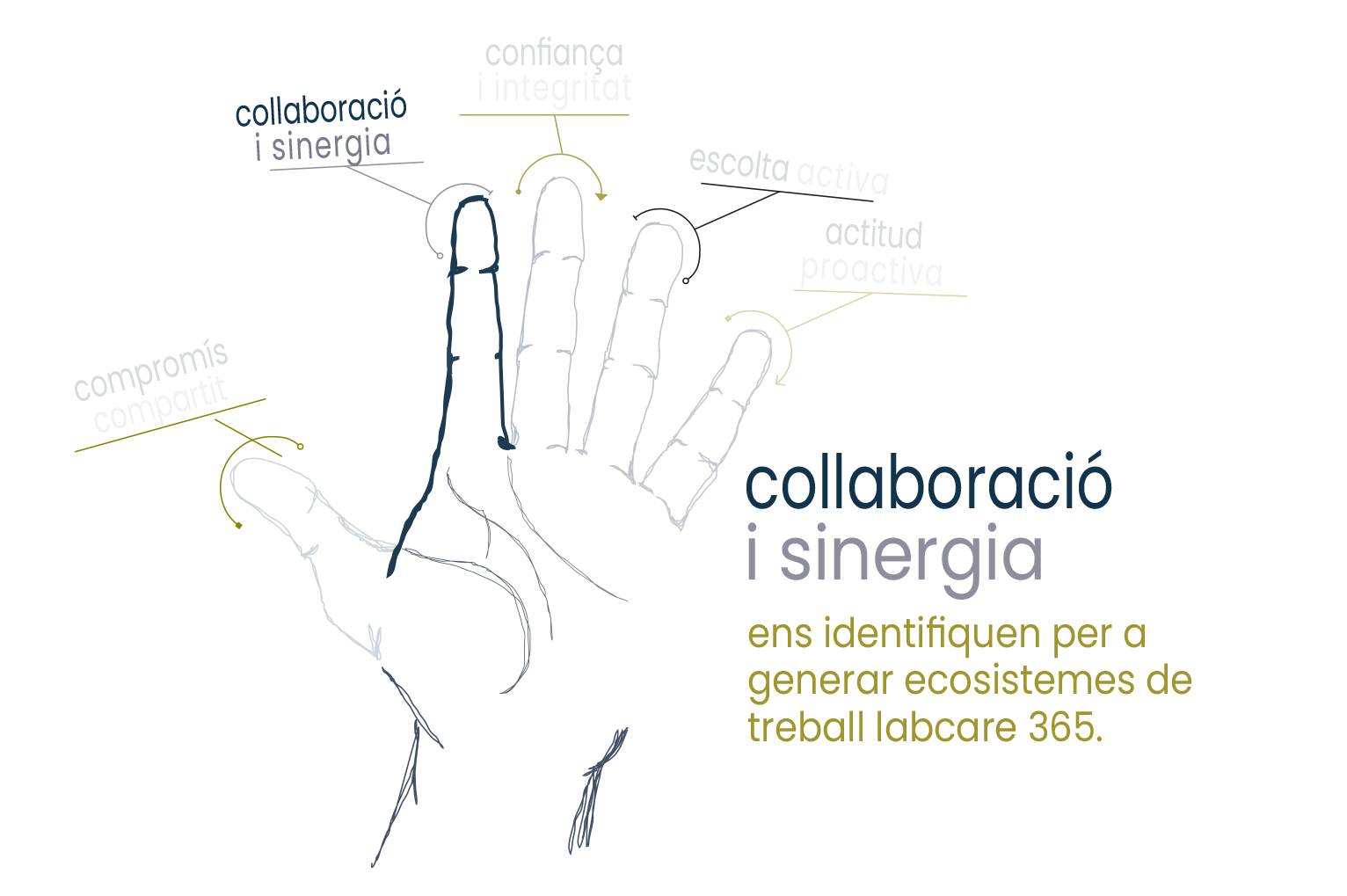 somosLABcare365-ca2